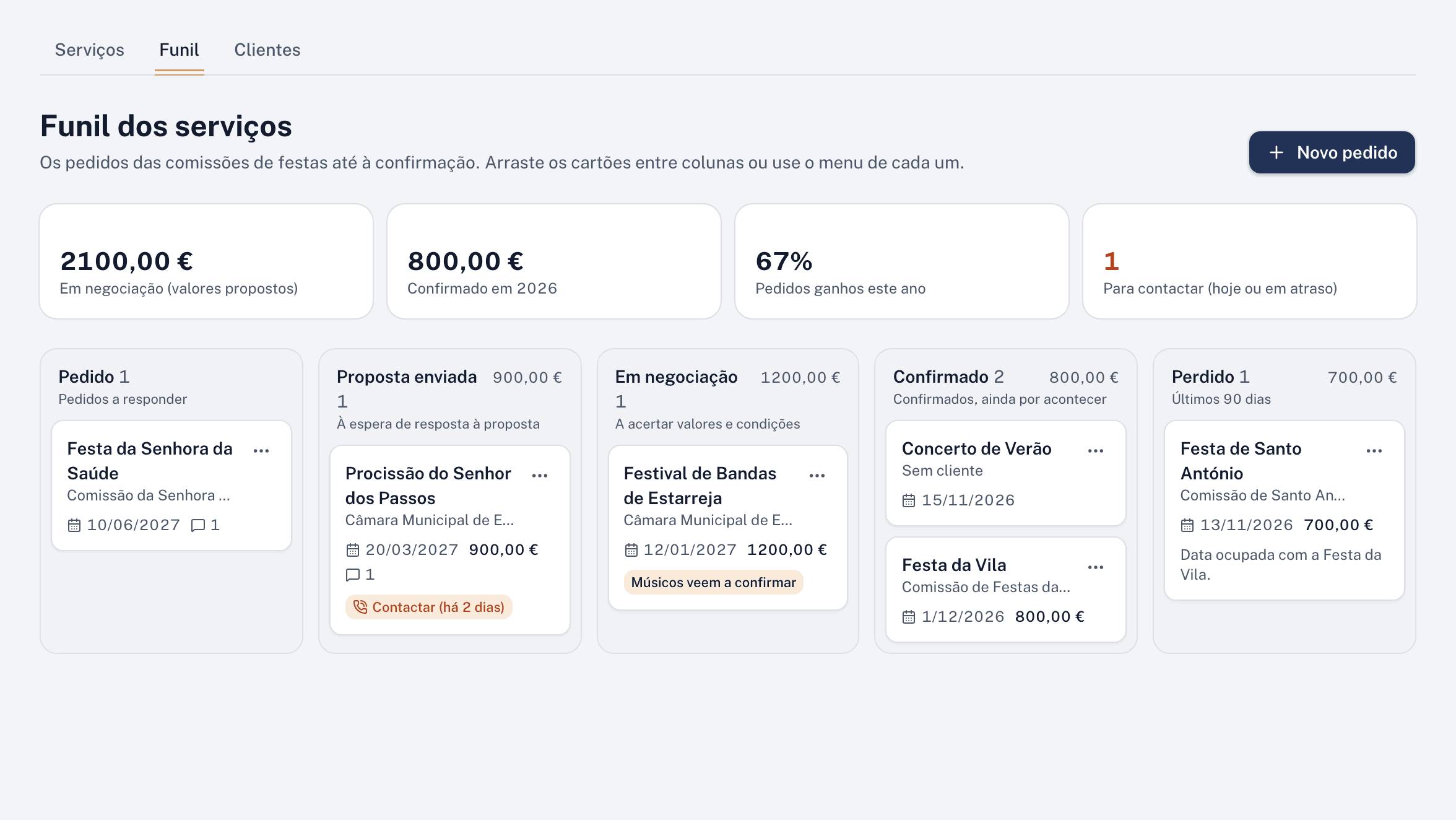 Funil dos serviços, com pedidos, propostas, negociações e serviços confirmados